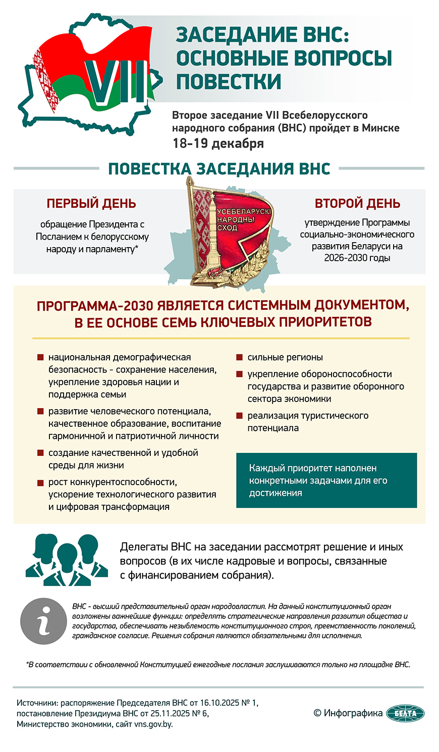 nachalo-rabotu-vtoroe-zasedanie-vii-vsebelorusskogo-narodnogo-sobraniya_0